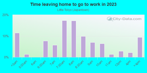 Time Leaving Home for Work in Little Tokyo in Los Angeles neighborhood in CA