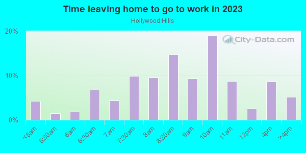 Time Leaving Home for Work in Hollywood Hills in Los Angeles neighborhood in CA