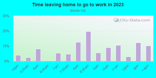 Time Leaving Home for Work in Marble City in Knoxville neighborhood in TN
