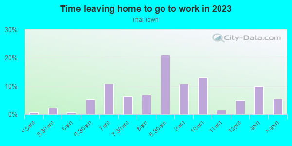Time Leaving Home for Work in Thai Town in Los Angeles neighborhood in CA