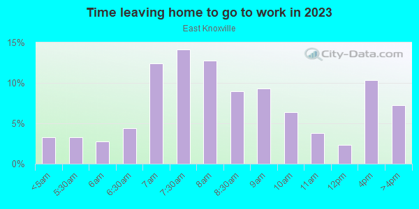 Time Leaving Home for Work in East Knoxville in Knoxville neighborhood in TN
