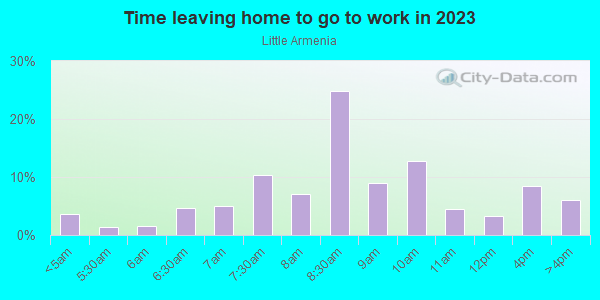 Time Leaving Home for Work in Little Armenia in Los Angeles neighborhood in CA