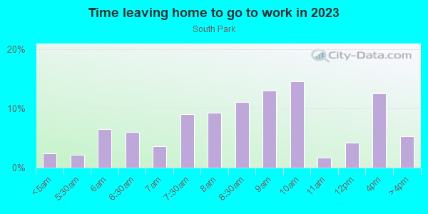 Time Leaving Home for Work in South park in Los Angeles neighborhood in CA