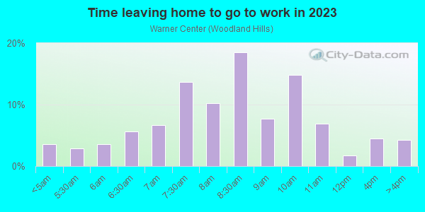 Time Leaving Home for Work in Warner Center in Woodland Hills neighborhood in CA