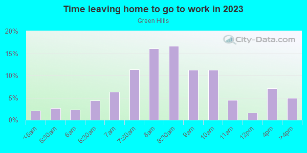 Time Leaving Home for Work in Green Hills in Nashville neighborhood in TN