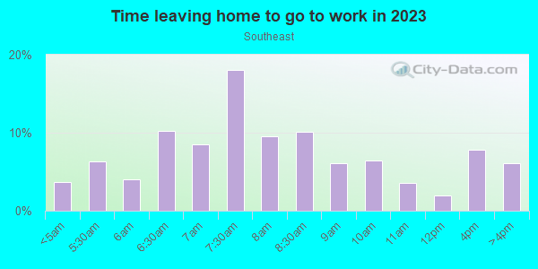 Time Leaving Home for Work in Southeast in Antioch neighborhood in TN