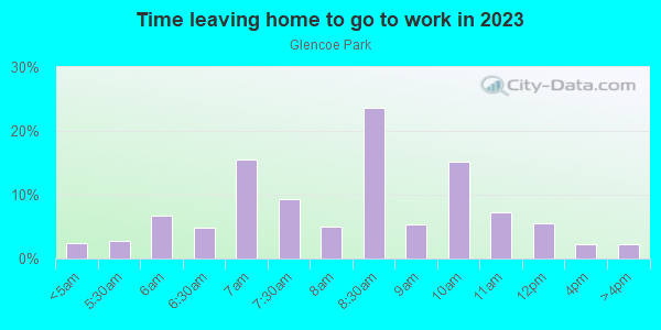 Time Leaving Home for Work in Glencoe Park in Dallas neighborhood in TX