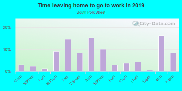 Time Leaving Home for Work in South Polk Street in Amarillo neighborhood in TX