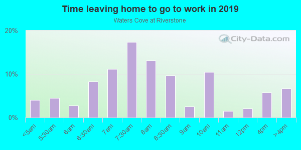 Time Leaving Home for Work in Waters Cove at Riverstone in Missouri City neighborhood in TX
