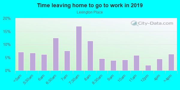 Time Leaving Home for Work in Lexington Place in Missouri City neighborhood in TX