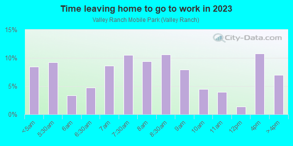 Time Leaving Home for Work in Valley Ranch Mobile Park in La Verne neighborhood in CA