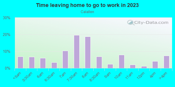 Time Leaving Home for Work in Calallen in Corpus Christi neighborhood in TX