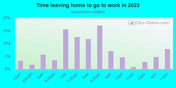 Time Leaving Home for Work in Greenhollow Addition in Plano neighborhood in TX
