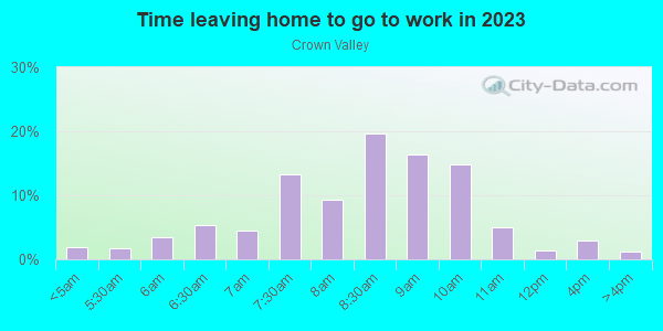 Time Leaving Home for Work in Crown Valley in Laguna Niguel neighborhood in CA