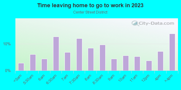 Time Leaving Home for Work in Center Street District in Arlington neighborhood in TX