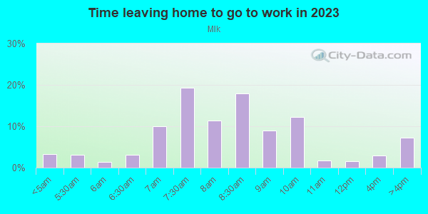 Time Leaving Home for Work in Mlk in Austin neighborhood in TX