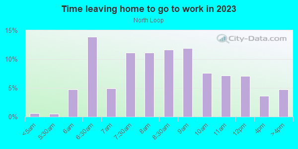 Time Leaving Home for Work in North Loop in Austin neighborhood in TX