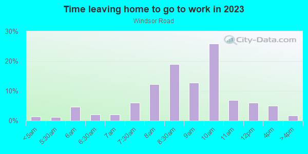 Time Leaving Home for Work in Windsor Road in Austin neighborhood in TX