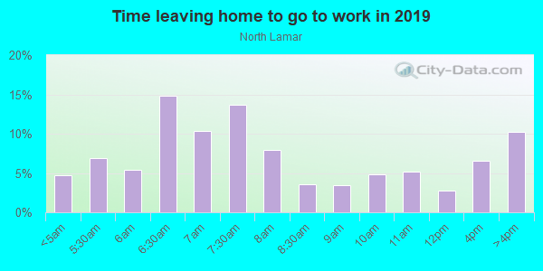Time Leaving Home for Work in North Lamar in Austin neighborhood in TX