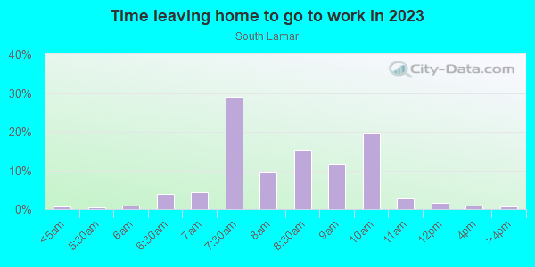 Time Leaving Home for Work in South Lamar in Austin neighborhood in TX