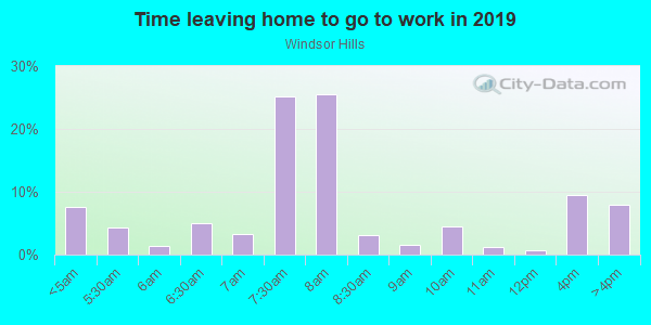 Time Leaving Home for Work in Windsor Hills in Austin neighborhood in TX