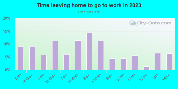 Time Leaving Home for Work in Franklin Park in Austin neighborhood in TX