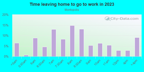Time Leaving Home for Work in Montopolis in Austin neighborhood in TX