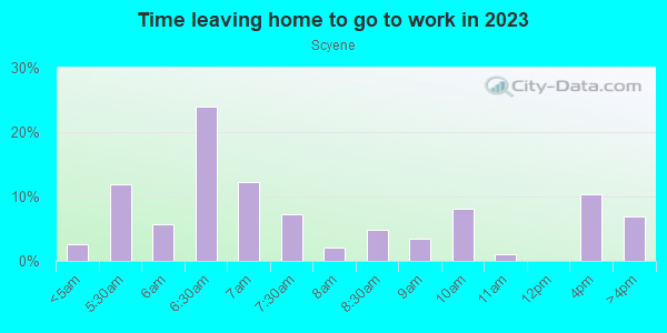 Time Leaving Home for Work in Scyene in Dallas neighborhood in TX