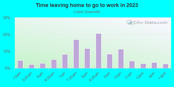 Time Leaving Home for Work in Lower Greenville in Dallas neighborhood in TX