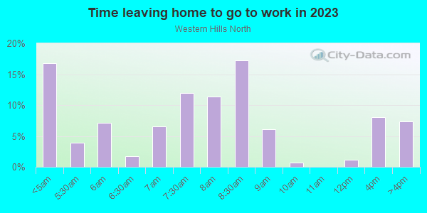 Time Leaving Home for Work in Western Hills North in Fort Worth neighborhood in TX