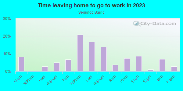 Time Leaving Home for Work in Segundo Barrio in El Paso neighborhood in TX