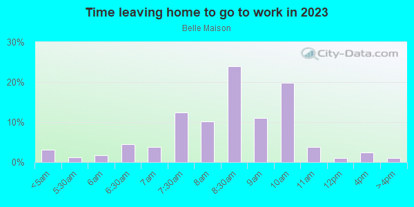 Time Leaving Home for Work in Belle Maison in Laguna Niguel neighborhood in CA