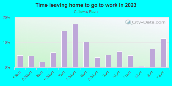 Time Leaving Home for Work in Galloway Plaza in Mesquite neighborhood in TX