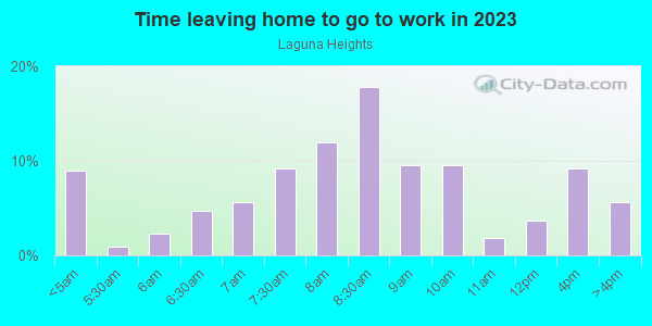 Time Leaving Home for Work in Laguna Heights in Laguna Niguel neighborhood in CA