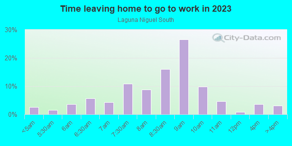 Time Leaving Home for Work in Laguna Niguel South in Laguna Niguel neighborhood in CA