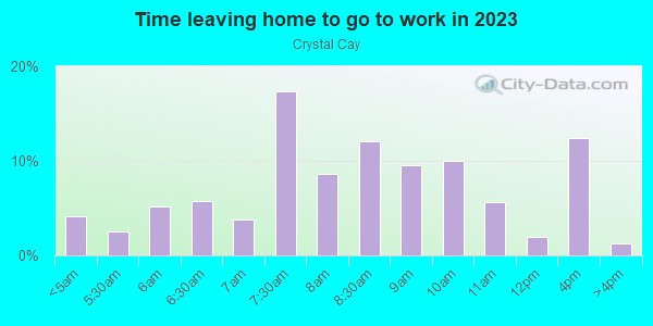 Time Leaving Home for Work in Crystal Cay in Laguna Niguel neighborhood in CA