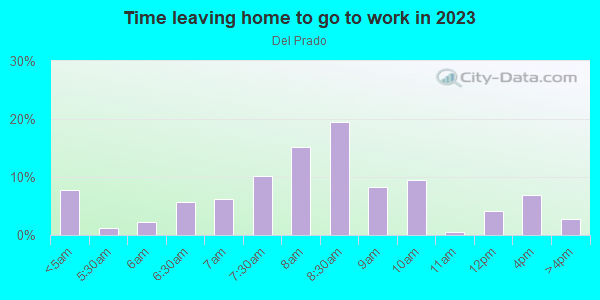 Time Leaving Home for Work in Del Prado in Laguna Niguel neighborhood in CA