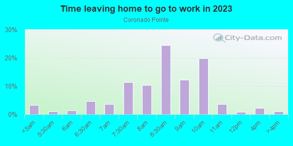Time Leaving Home for Work in Coronado Pointe in Laguna Niguel neighborhood in CA