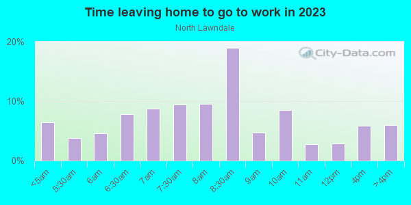 Time Leaving Home for Work in North Lawndale in Lawndale neighborhood in CA