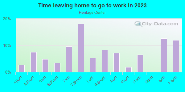 Time Leaving Home for Work in Heritage Center in Round Rock neighborhood in TX