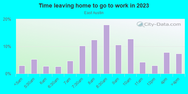 Time Leaving Home for Work in East Austin in Austin neighborhood in TX