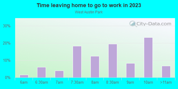 Time Leaving Home for Work in West Austin Park in Austin neighborhood in TX