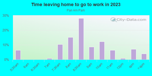 Time Leaving Home for Work in Pan Am Park in Austin neighborhood in TX