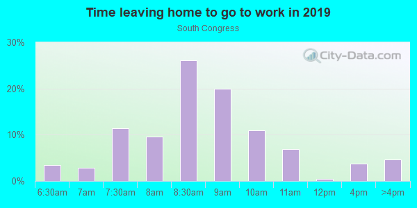 Time Leaving Home for Work in South Congress in Austin neighborhood in TX