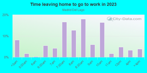 Time Leaving Home for Work in Madrid Del Lago in Mission Viejo neighborhood in CA