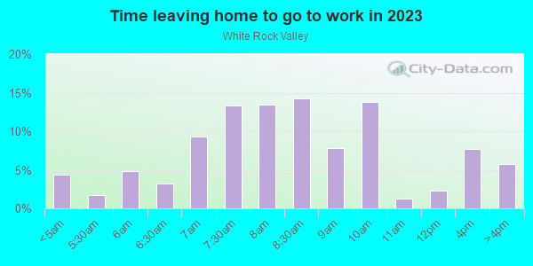 Time Leaving Home for Work in White Rock Valley in Dallas neighborhood in TX