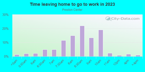 Time Leaving Home for Work in Preston Center in Dallas neighborhood in TX