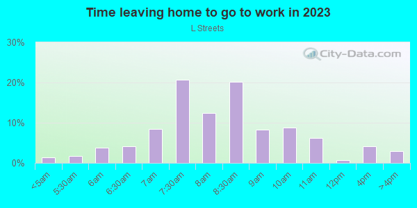 Time Leaving Home for Work in L Streets in Dallas neighborhood in TX