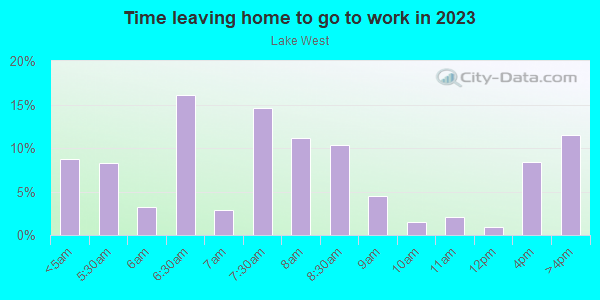 Time Leaving Home for Work in Lake West in Dallas neighborhood in TX