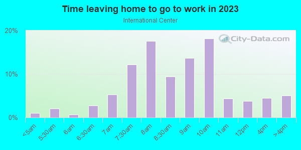 Time Leaving Home for Work in International Center in Dallas neighborhood in TX